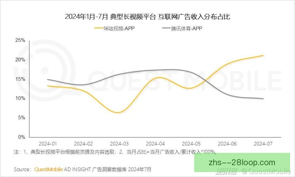 女子赛事转播投入回报周期，长期运营迎来价值释放